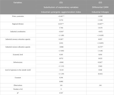 The impact of water resource constraints on industrial linkages in the Yellow River basin